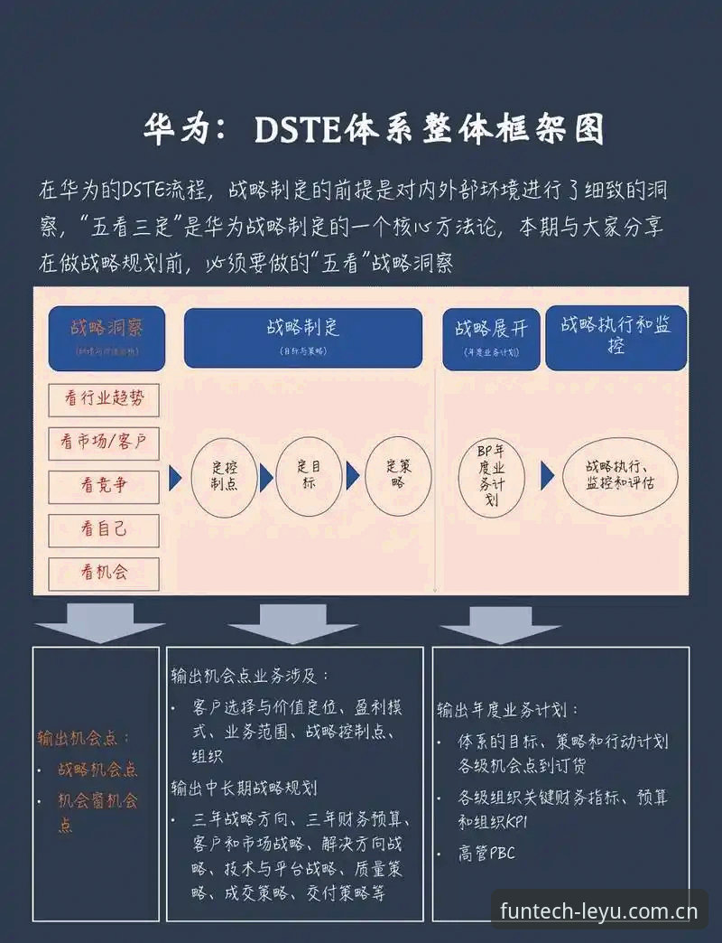 3个关键决策点：从乐鱼锐见版2025判断你的升级理由